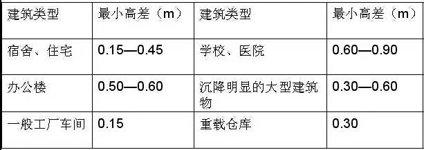 市政工程豎向設計的總結！_41