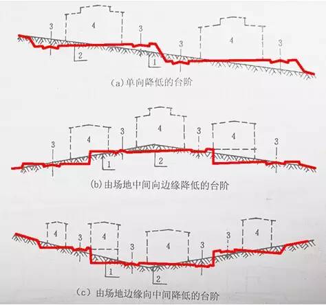 市政工程豎向設計的總結！_3