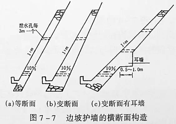 市政工程豎向設計的總結！_8