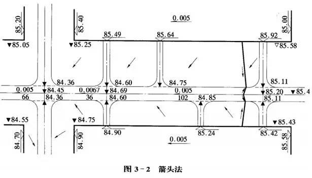 市政工程豎向設計的總結！_20