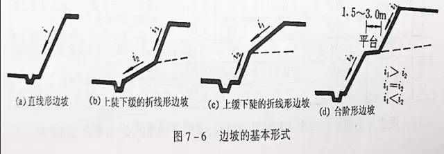 市政工程豎向設計的總結！_6