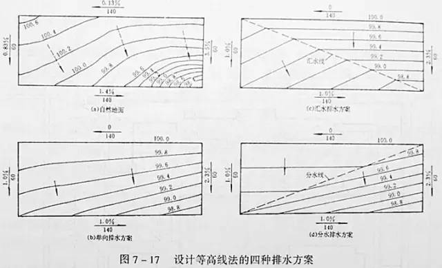 市政工程豎向設計的總結！_24