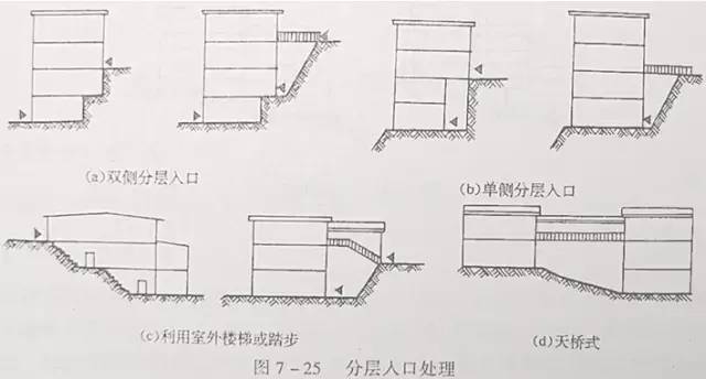 市政工程豎向設計的總結！_40