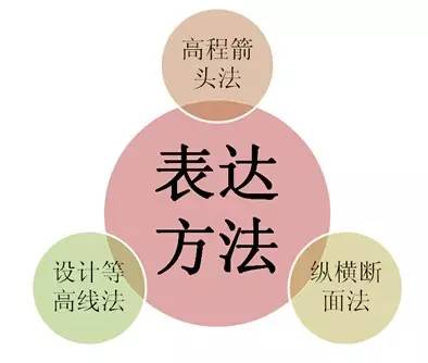 市政工程豎向設計的總結！_19