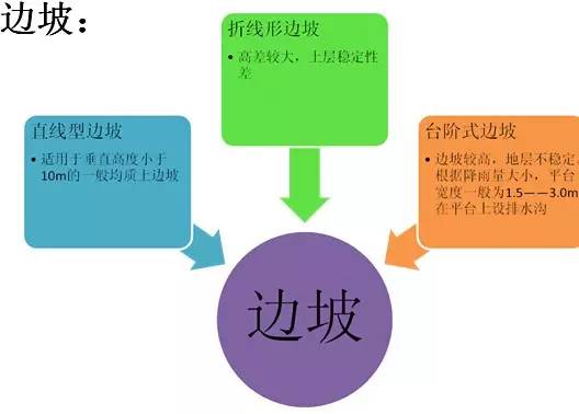市政工程豎向設計的總結！_5