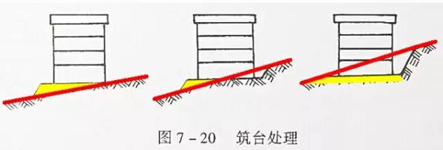 市政工程豎向設計的總結！_35