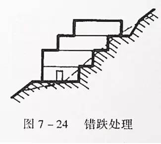 市政工程豎向設計的總結！_39