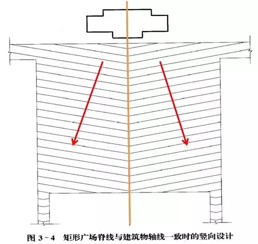 市政工程豎向設計的總結！_47