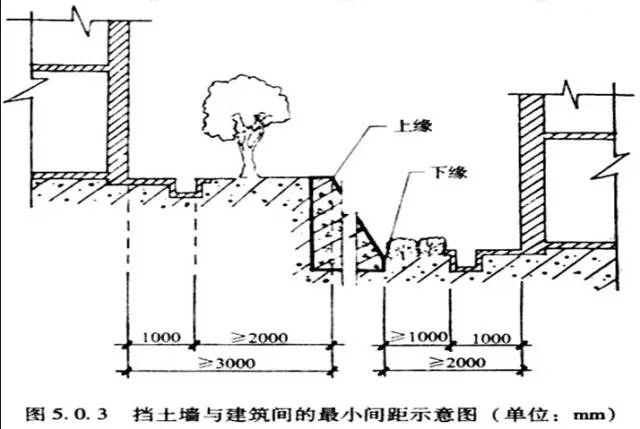 市政工程豎向設計的總結！_12