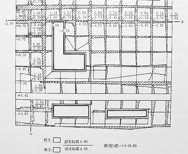 市政工程豎向設計的總結！_22