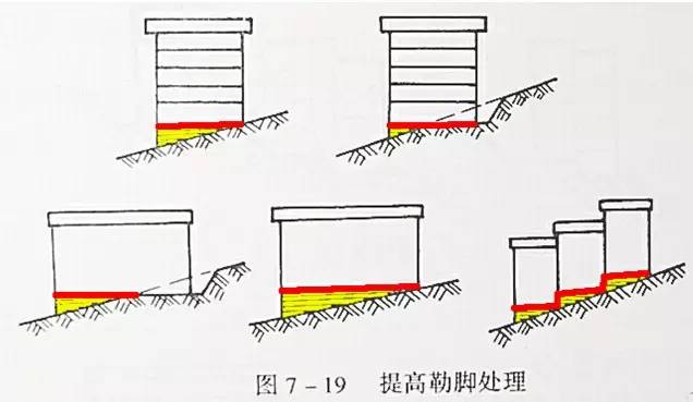 市政工程豎向設計的總結！_34