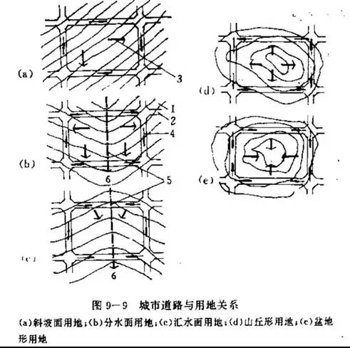 市政工程豎向設計的總結！_29