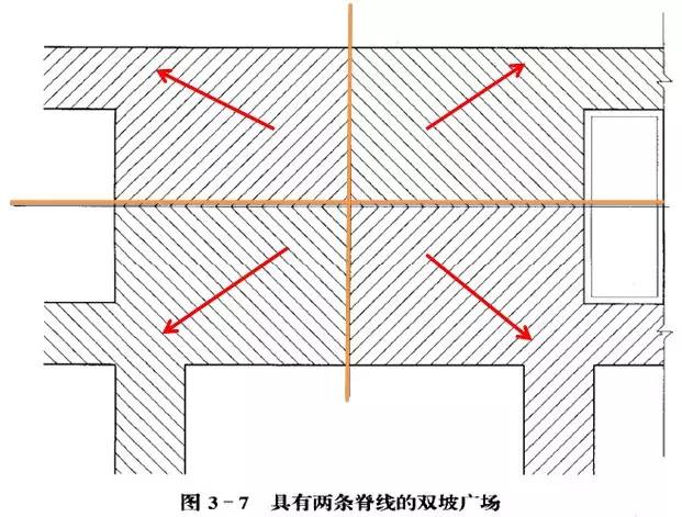 市政工程豎向設計的總結！_50