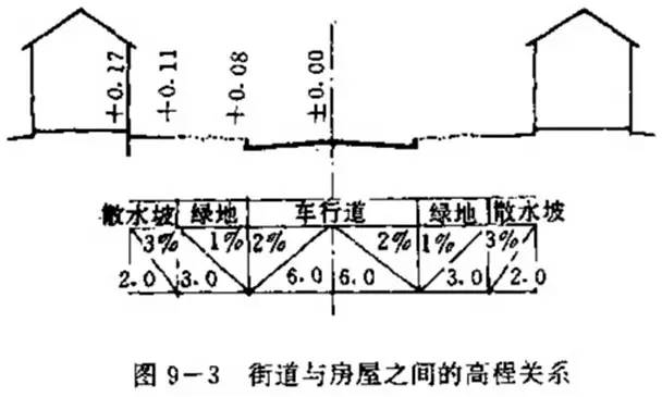市政工程豎向設計的總結！_28