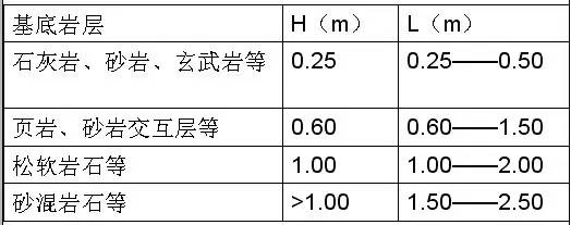 市政工程豎向設計的總結！_14