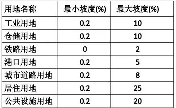市政工程豎向設計的總結！_27