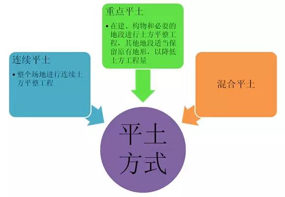市政工程豎向設計的總結！_18