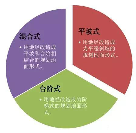 市政工程豎向設計實用技巧總結!很有用