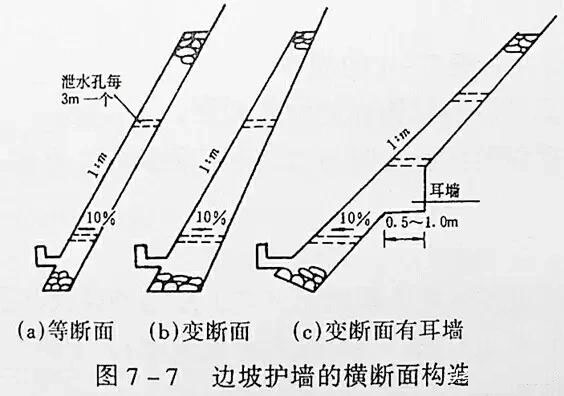 市政工程豎向設計實用技巧總結!很有用