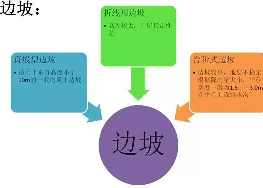 市政工程豎向設計實用技巧總結!很有用