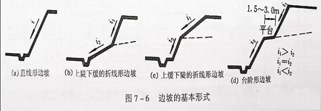 市政工程豎向設計實用技巧總結!很有用