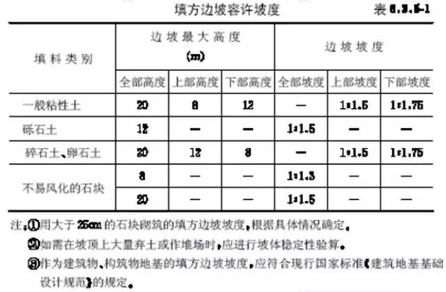 市政工程豎向設計實用技巧總結!很有用
