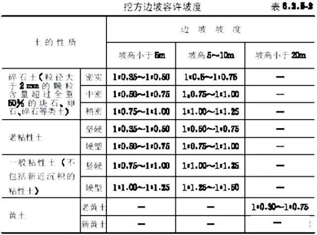 市政工程豎向設計實用技巧總結!很有用