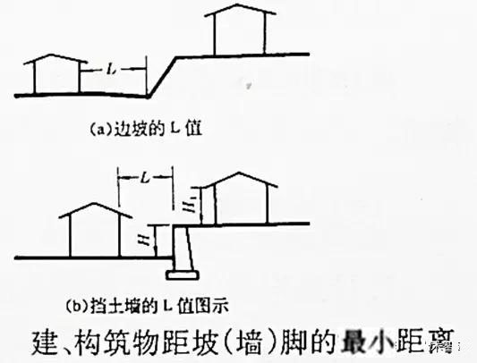 市政工程豎向設計實用技巧總結!很有用