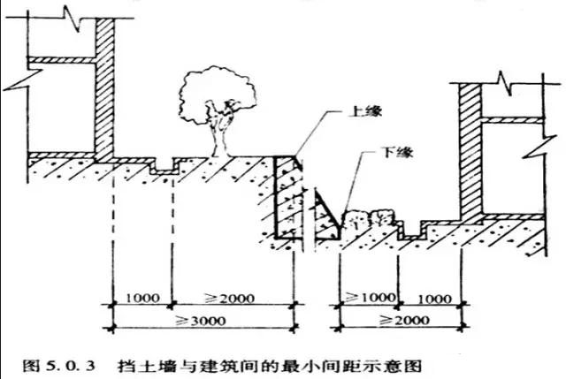 市政工程豎向設計實用技巧總結!很有用
