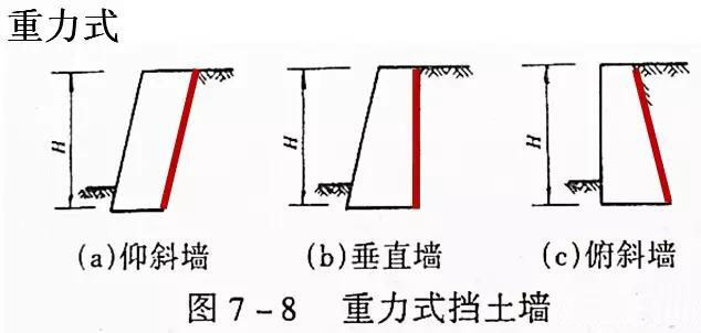 市政工程豎向設計實用技巧總結!很有用