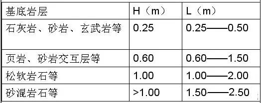 市政工程豎向設計實用技巧總結!很有用