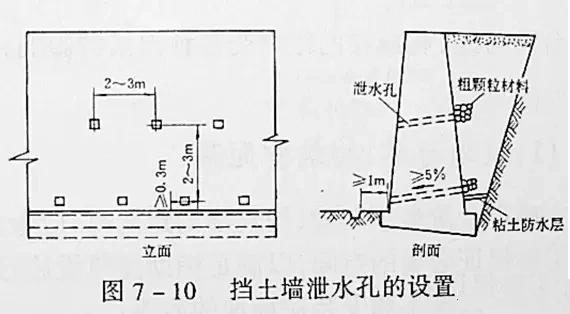 市政工程豎向設計實用技巧總結!很有用