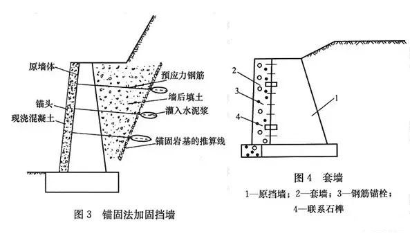 市政工程豎向設計實用技巧總結!很有用