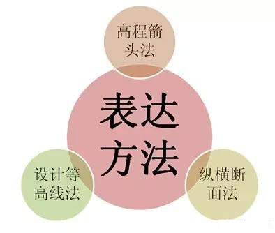 市政工程豎向設計實用技巧總結!很有用