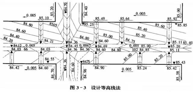 市政工程豎向設計實用技巧總結!很有用