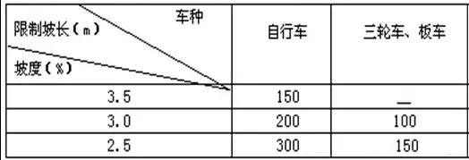 市政工程豎向設計實用技巧總結!很有用