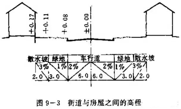 市政工程豎向設計實用技巧總結!很有用