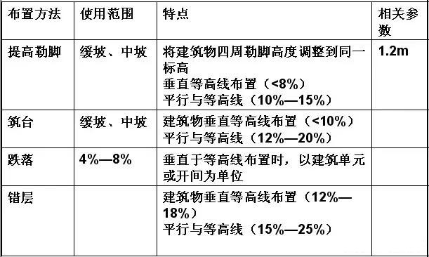 市政工程豎向設計實用技巧總結!很有用