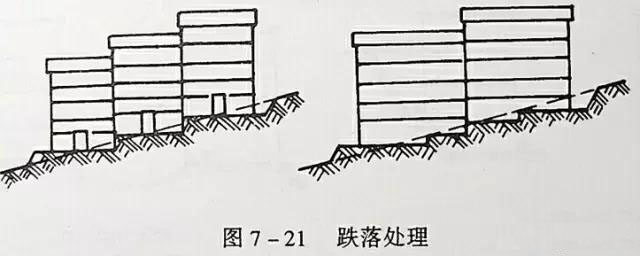 市政工程豎向設計實用技巧總結!很有用