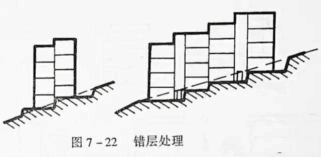 市政工程豎向設計實用技巧總結!很有用