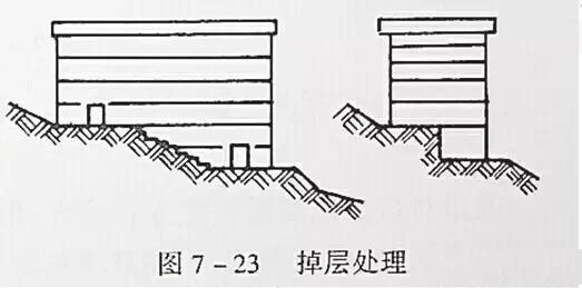 市政工程豎向設計實用技巧總結!很有用