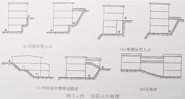 市政工程豎向設計實用技巧總結!很有用