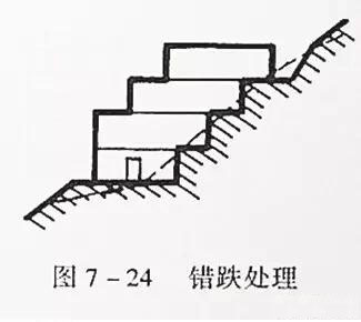 市政工程豎向設計實用技巧總結!很有用