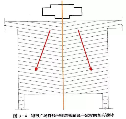 市政工程豎向設計實用技巧總結!很有用
