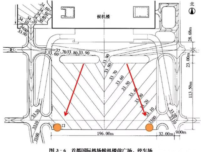市政工程豎向設計實用技巧總結!很有用