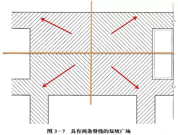 市政工程豎向設計實用技巧總結!很有用