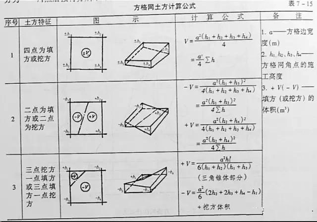 市政工程豎向設計實用技巧總結!很有用