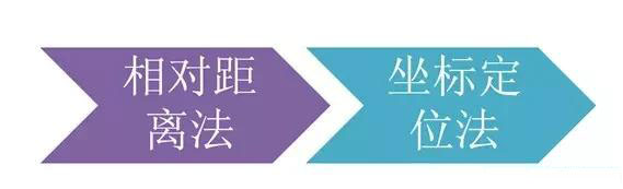 市政工程豎向設計實用技巧總結!很有用
