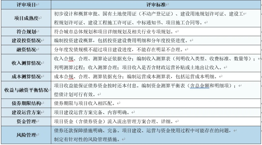 專(zhuān)項(xiàng)債2.jpg