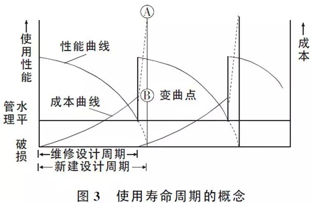 路面設(shè)計(jì)這些注意要點(diǎn)，不明白就沒法設(shè)計(jì)？